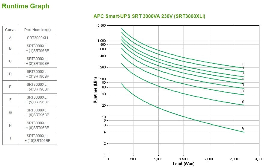 APC Smart-UPS On-Line SRT3000XLI Noodstroomvoeding - 3000VA, 8x C13 & 2x C19, tower (SRT3000XLI) thumbnail