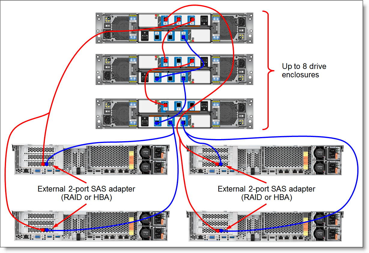 Lenovo Storage 3.5 16TB 7.2K 3.5 SAS HDD (4XB7A62771) thumbnail