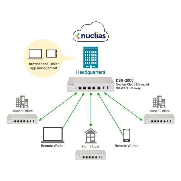 D-Link DBG‑2000 Nuclias Cloud SD-WAN Gateway (DBG-2000)