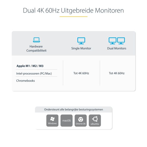 StarTech.com Dual-Laptop USB-C KVM Docking Station, Dual Monitor 4K 60Hz DisplayPort Dock, 5-Port USB Hub, GbE, 90W/45W Power Delivery voor Twee Laptops, Windows/Mac, Dual Host KVM Dock (129UE-USBC-KVM-DOCK)