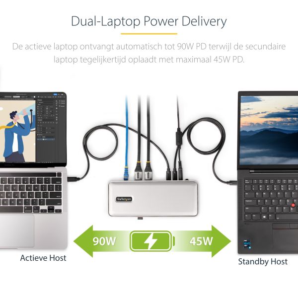 StarTech.com Dual-Laptop USB-C KVM Docking Station, Dual Monitor 4K 60Hz DisplayPort Dock, 5-Port USB Hub, GbE, 90W/45W Power Delivery voor Twee Laptops, Windows/Mac, Dual Host KVM Dock (129UE-USBC-KVM-DOCK)