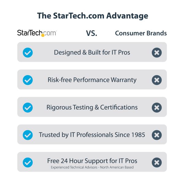 StarTech.com Thunderbolt 3 PCIe Box, Externe Behuizing met Twee PCI Express Slots, PCIe Expansion Chassis voor Laptops/Desktops/All-In-Ones, 8K/4K Output Via TB3/DP 1.4 Poorten, Voor Video Capture/Glasvezel/Ethernet Kaarten (2TBT3-PCIE-ENCLOSURE)