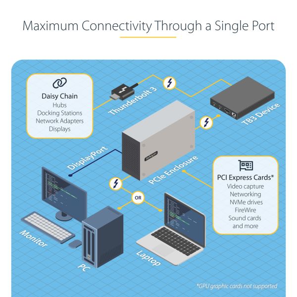 StarTech.com Thunderbolt 3 PCIe Box, Externe Behuizing met Twee PCI Express Slots, PCIe Expansion Chassis voor Laptops/Desktops/All-In-Ones, 8K/4K Output Via TB3/DP 1.4 Poorten, Voor Video Capture/Glasvezel/Ethernet Kaarten (2TBT3-PCIE-ENCLOSURE)