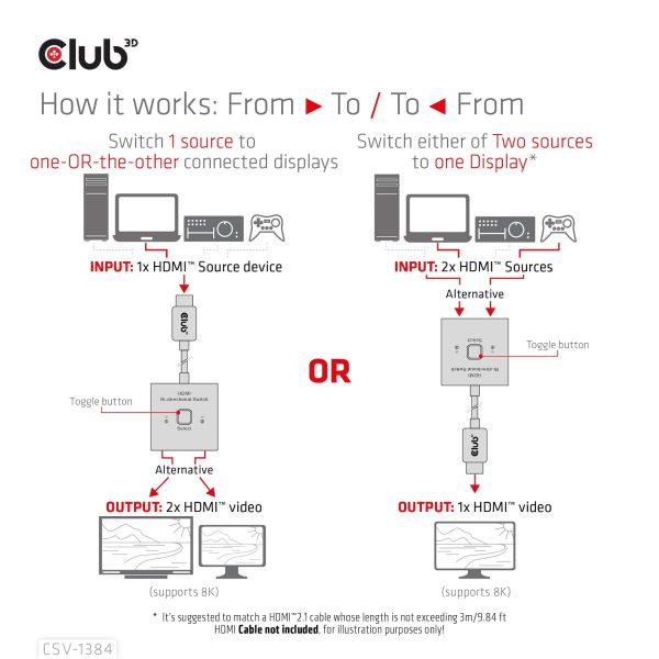 CLUB3D HDMI 2-in-1 Bi-directional Switch for 8K60Hz or 4K120Hz (CSV-1384)