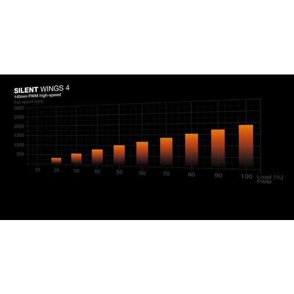be quiet! Dark Base 701 Black Midi Tower Zwart (BGW58)