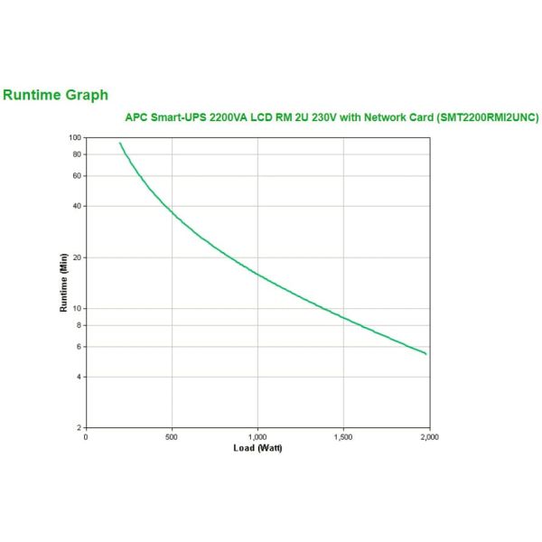APC Smart-UPS SMT2200RMI2UNC - Noodstroomvoeding 8x C13, 1x C19, USB, rack mountable, NMC, 2200VA (SMT3000C)