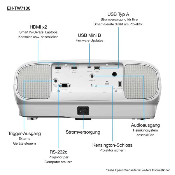 Epson EH-TW7100 (V11H959040)