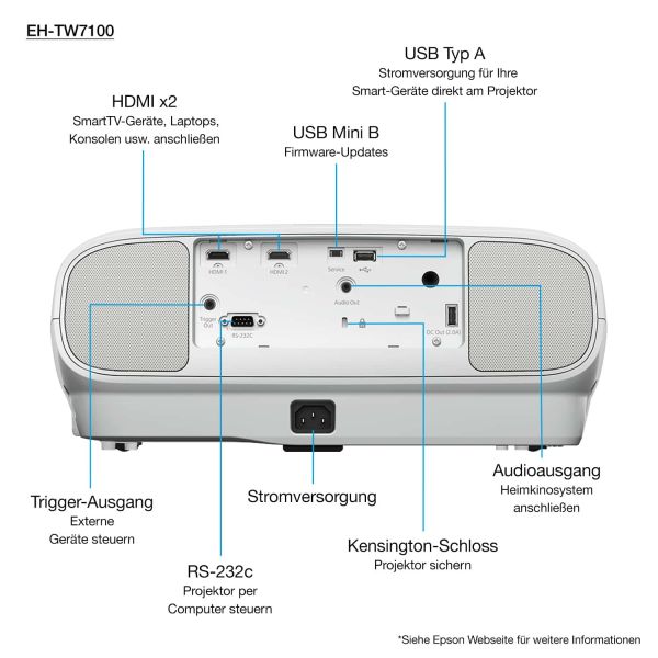 Epson EH-TW7100 (V11H959040)