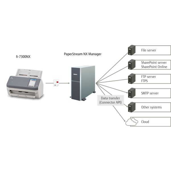 Fujitsu fi-7300NX ADF-scanner 600 x 600 DPI A4 Grijs, Wit (PA03768-B001)
