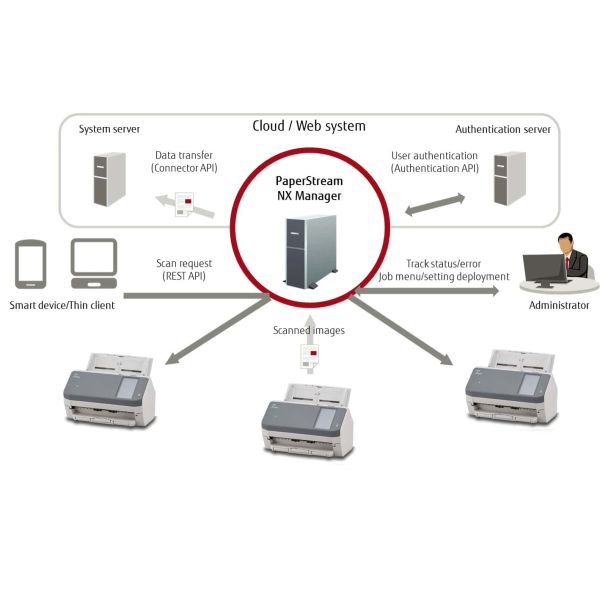 Fujitsu fi-7300NX ADF-scanner 600 x 600 DPI A4 Grijs, Wit (PA03768-B001)