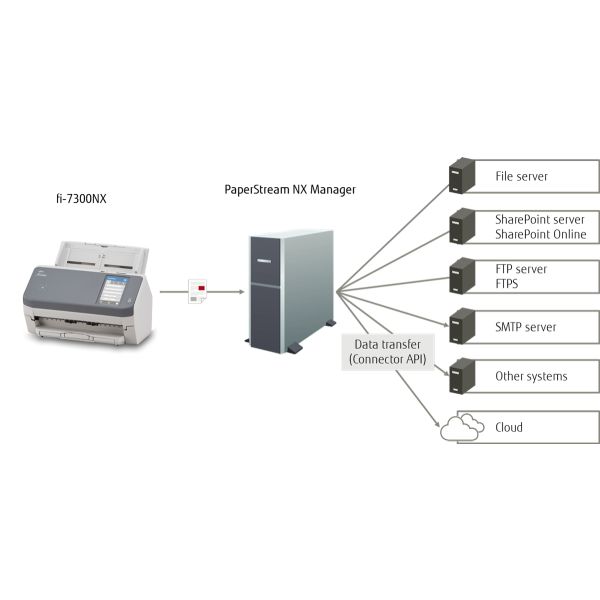 Ricoh fi-7300NX ADF-scanner 600 x 600 DPI A4 Grijs, Wit (PA03768-B001) 1/9 Ricoh fi-7300NX ADF-scanner 600 x 600 DPI A4 Grijs, Wit (PA03768-B001)