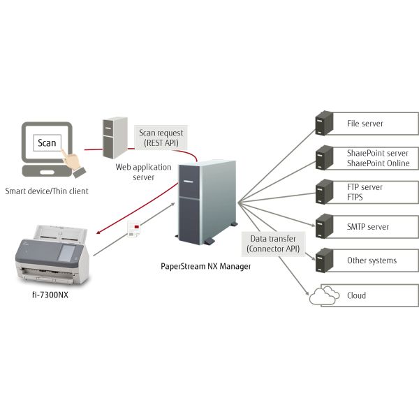 Ricoh fi-7300NX ADF-scanner 600 x 600 DPI A4 Grijs, Wit (PA03768-B001) 1/9 Ricoh fi-7300NX ADF-scanner 600 x 600 DPI A4 Grijs, Wit (PA03768-B001)