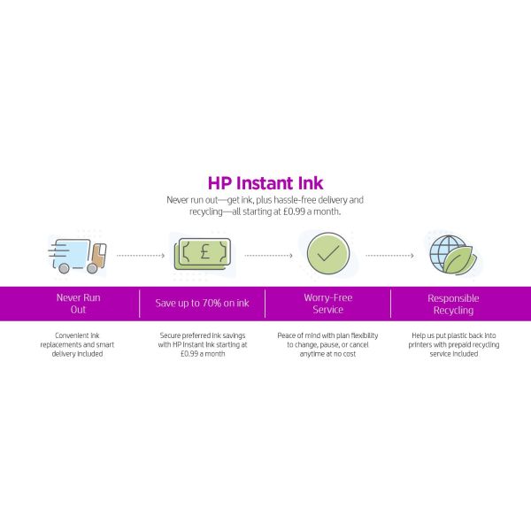 HP OfficeJet Pro 8024 All-in-One Printer Thermische inkjet A4 4800 x 1200 DPI 20 ppm Wifi (1KR66B#BHC)