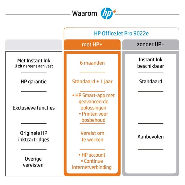 HP OfficeJet Pro HP 9022e All-in-One-printer, Kleur, Printer voor Kleine kantoren, Printen, kopiëren, scannen, faxen, HP+; Geschikt voor HP Instant Ink; Automatische documentinvoer; Dubbelzijdig printen (226Y0B#629)
