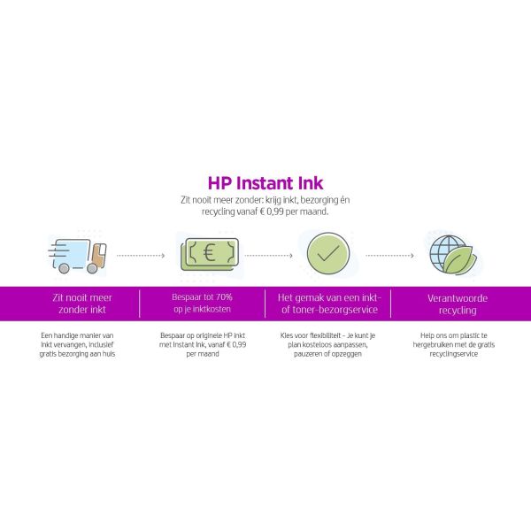 HP OfficeJet Pro HP 8022e All-in-One-printer, Kleur, Printer voor Home, Printen, kopiëren, scannen, faxen, HP+; Geschikt voor HP Instant Ink; Automatische documentinvoer; Dubbelzijdig afdrukken (229W7B#629)