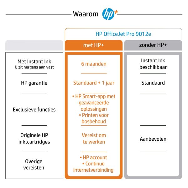 HP OfficeJet Pro HP 9012e All-in-One-printer, Kleur, Printer voor Kleine kantoren, Printen, kopiëren, scannen, faxen, HP+; Geschikt voor HP Instant Ink; Automatische documentinvoer; Dubbelzijdig printen (22A55B#629)