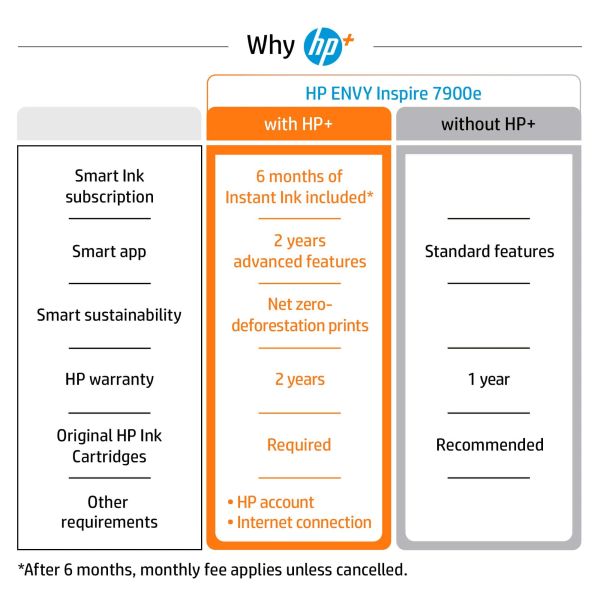 HP ENVY HP Inspire 7920e All-in-One printer, Kleur, Printer voor Thuis en thuiskantoor, Printen, kopiëren, scannen, Draadloos; HP+; Geschikt voor HP Instant Ink; Automatische documentinvoer (242Q0B)