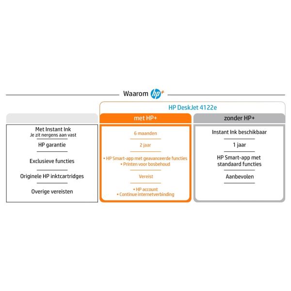 HP DeskJet HP 4122e All-in-One printer, Kleur, Printer voor Home, Printen, kopiëren, scannen, faxen via mobiel, HP+; Geschikt voor HP Instant Ink; Scan naar pdf (26Q92B#629)