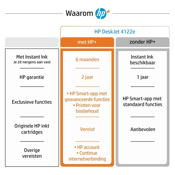 HP DeskJet HP 4122e All-in-One printer, Kleur, Printer voor Home, Printen, kopiëren, scannen, faxen via mobiel, HP+; Geschikt voor HP Instant Ink; Scan naar pdf (26Q92B#629)