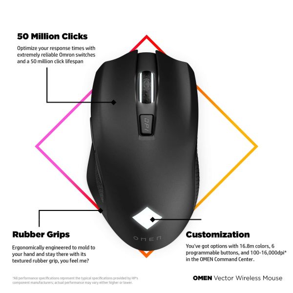 HP OMEN Vector draadloze muis (2B349AA#ABB)
