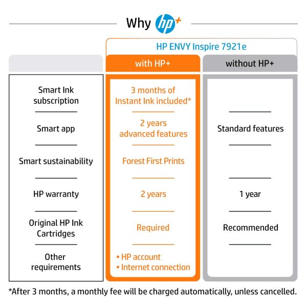 HP ENVY HP Inspire 7221e All-in-One printer, Kleur, Printer voor Thuis en thuiskantoor, Printen, kopiëren, scannen, Draadloos; HP+; Geschikt voor HP Instant Ink; Scan naar pdf (2H2N1B#629)