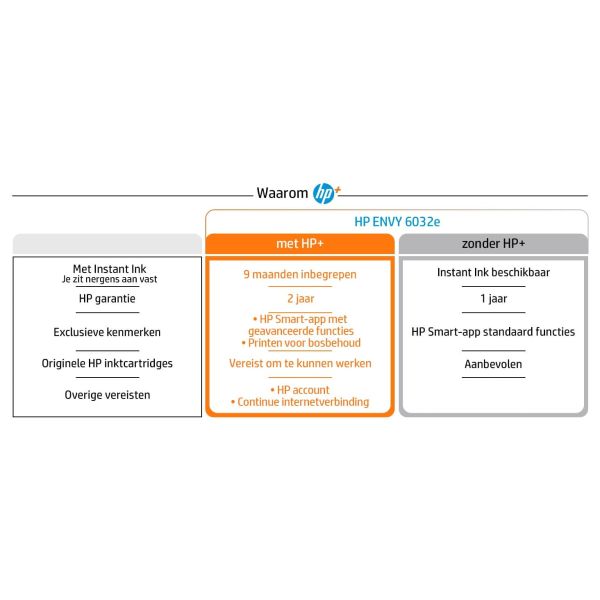 HP ENVY HP 6032e All-in-One printer, Kleur, Printer voor Thuis en thuiskantoor, Printen, kopiëren, scannen, Draadloos; HP+; Geschikt voor HP Instant Ink; Printen vanaf een telefoon of tablet (2K4U8B#629)