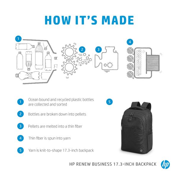 HP Renew Business 17,3 inch laptopbackpack (3E2U5AA)