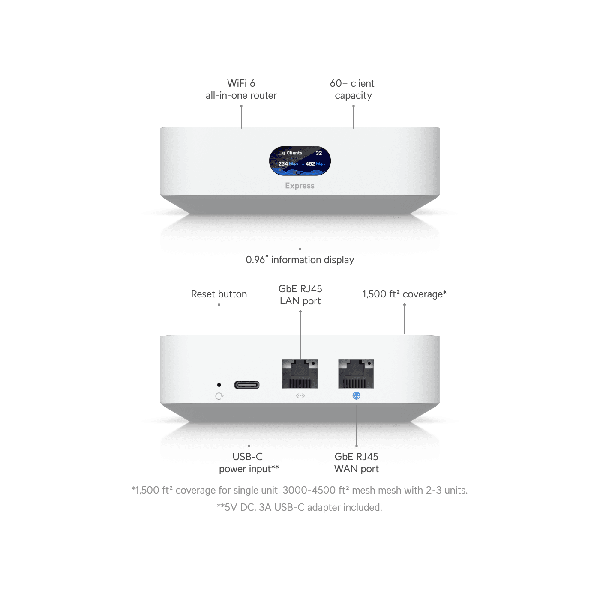 Ubiquiti UniFi UX Express Cloud Gateway (UX)