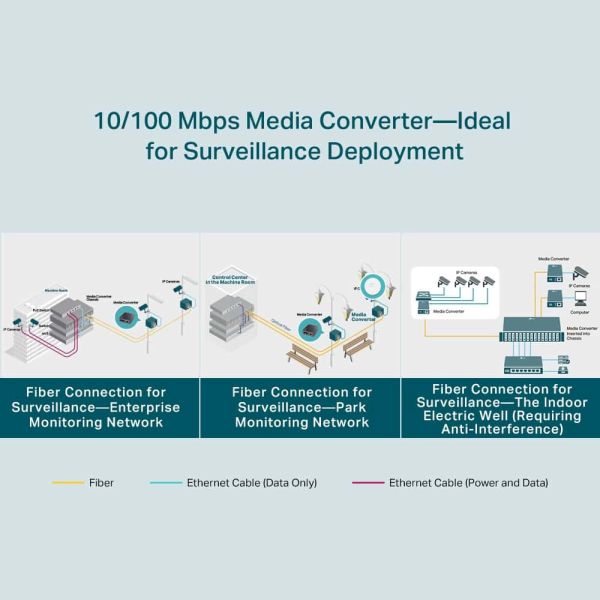 TP-Link TL-FC111A-20 netwerk media converter 100 Mbit/s Single-mode Zwart (FC111A-20)