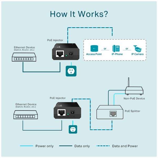 TP-Link TL-POE150S v3 Gigabit Ethernet (POE150S)