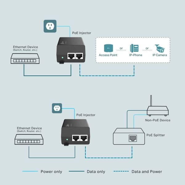 TP-Link TL-POE160S PoE adapter & injector Gigabit Ethernet (POE160S)