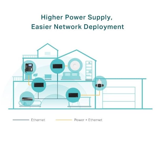 TP-Link TL-POE170S PoE adapter & injector Gigabit Ethernet (POE170S)