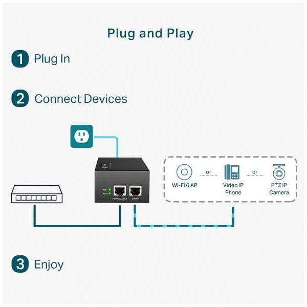 TP-Link TL-POE170S PoE adapter & injector Gigabit Ethernet (POE170S)