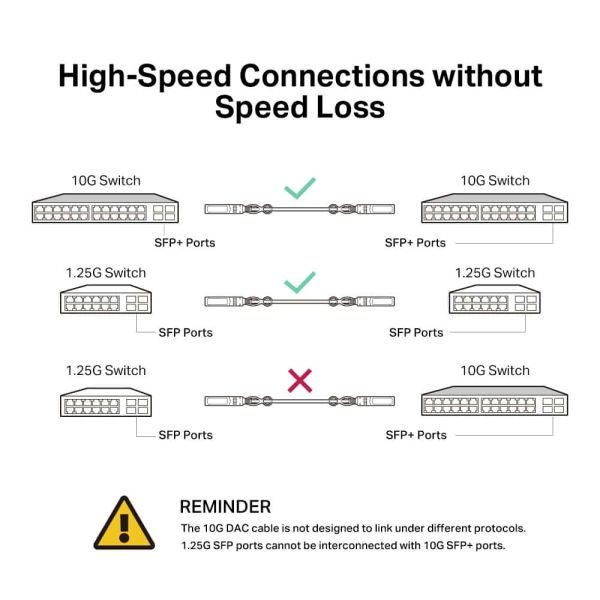 TP-Link TL-SM5220-1M Glasvezel kabel SFP+ DAC Zwart (SM5220-1M)
