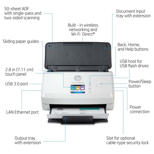 HP Scanjet Pro N4000 snw1 Sheet-feed Scanner Paginascanner 600 x 600 DPI A4 Zwart, Wit (6FW08A)