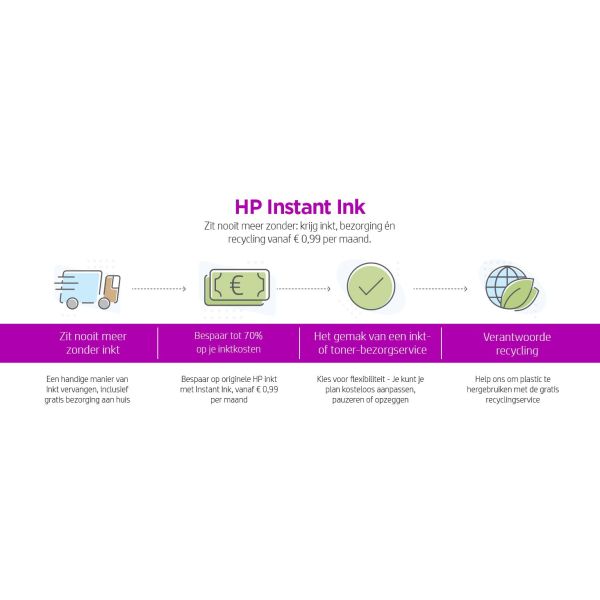 HP DeskJet Plus 4110 All-in-One printer, Kleur, Printer voor Home, Printen, kopiëren, scannen, draadloos, mobiele fax verzenden, Scans naar pdf (7FS81B#629)