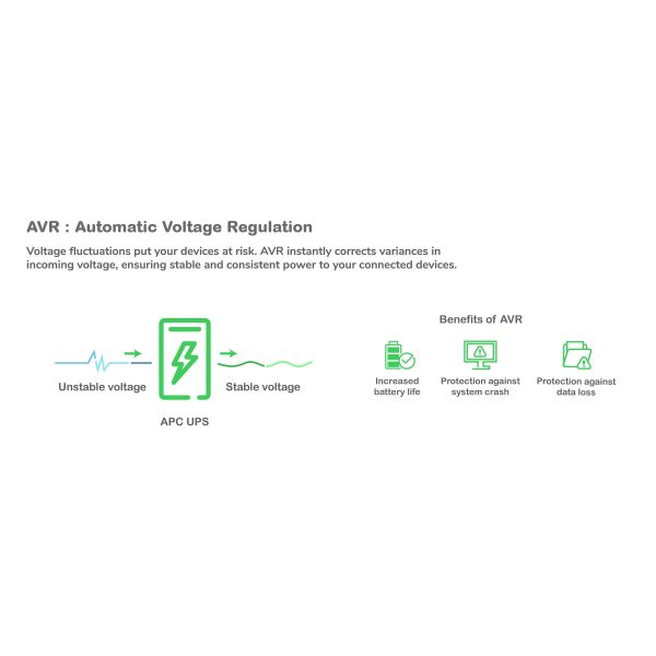 APC Back-UPS Pro BGM2200B-GR - 2200VA/1320W, 4x Schuko & 2x C13 uitgang, 3x USB charger, USB dataport (BGM2200B-UK)