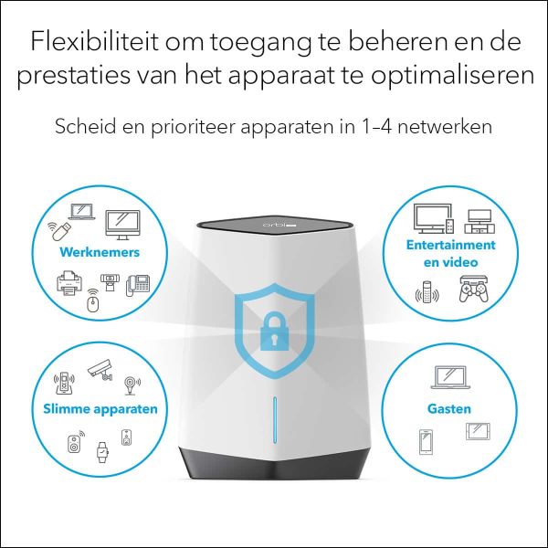 NETGEAR Orbi Pro WiFi 6 Tri-band Mesh System Router (SXR80) (SXR80-100EUS) NETGEAR Orbi Pro WiFi 6 Tri-band Mesh System Router (SXR80) (SXR80-100EUS)