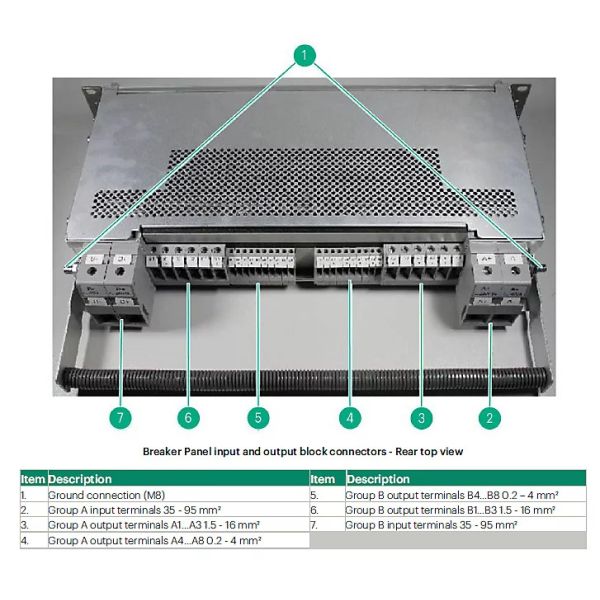 HP E-T-A S541 2x16 Output DC Breaker Panels (G2H95A)