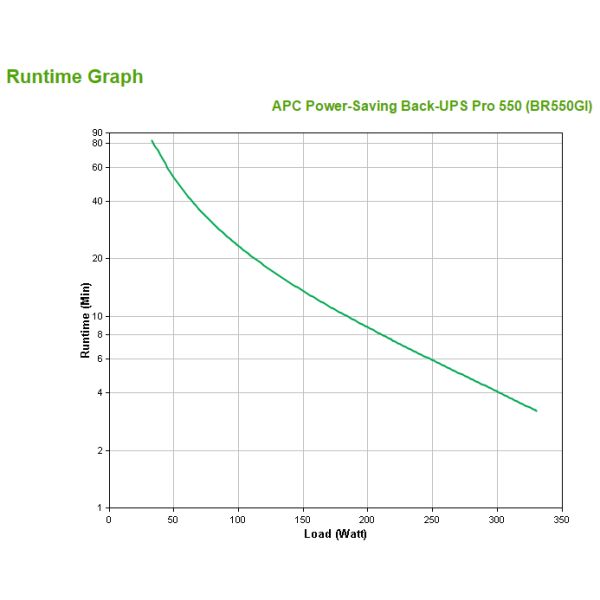 APC Back-UPS PRO BR550GI Noodstroomvoeding - 550VA, 6x C13 uitgang, USB (BR550GI)