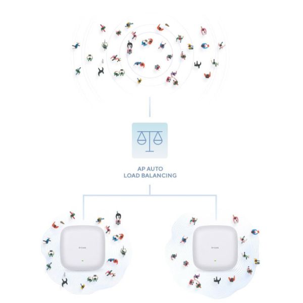 D-Link DAP-X3060 draadloos toegangspunt (WAP) 3000 Mbit/s Wit Power over Ethernet (PoE) (DAP-X3060) D-Link DAP-X3060 draadloos toegangspunt (WAP) 3000 Mbit/s Wit Power over Ethernet (PoE) (DAP-X3060)