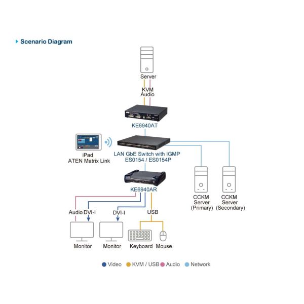 ATEN 54-poorts Layer 2+ Gigabit Ethernet Managed Switch (ES0154-AX-G)