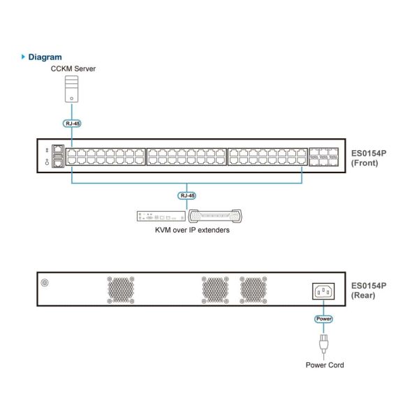 ATEN 54-poorts Layer 2+ Gigabit Ethernet Managed Switch met PoE (ES0154P-AX-G)