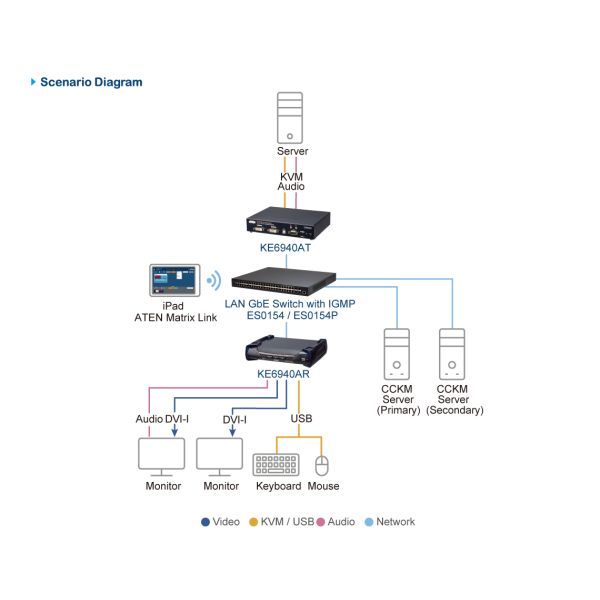 ATEN 54-poorts Layer 2+ Gigabit Ethernet Managed Switch met PoE
