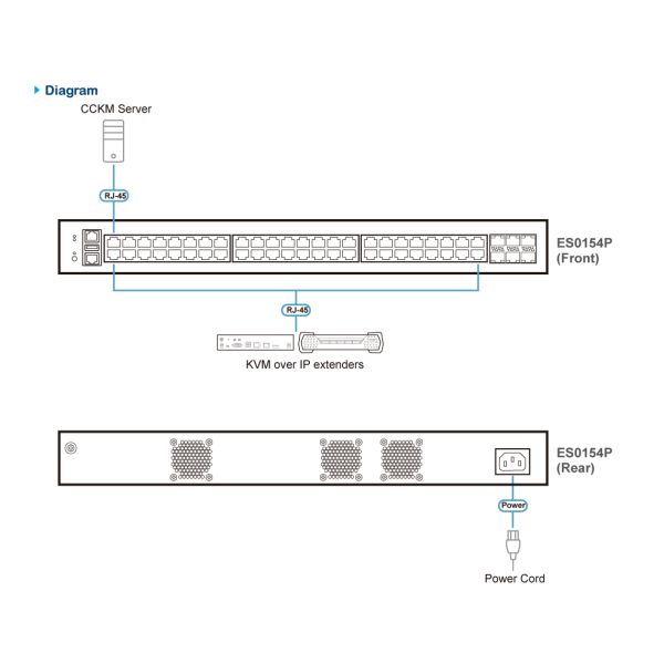ATEN 54-poorts Layer 2+ Gigabit Ethernet Managed Switch met PoE (ES0154P-AX-G) ATEN 54-poorts Layer 2+ Gigabit Ethernet Managed Switch met PoE