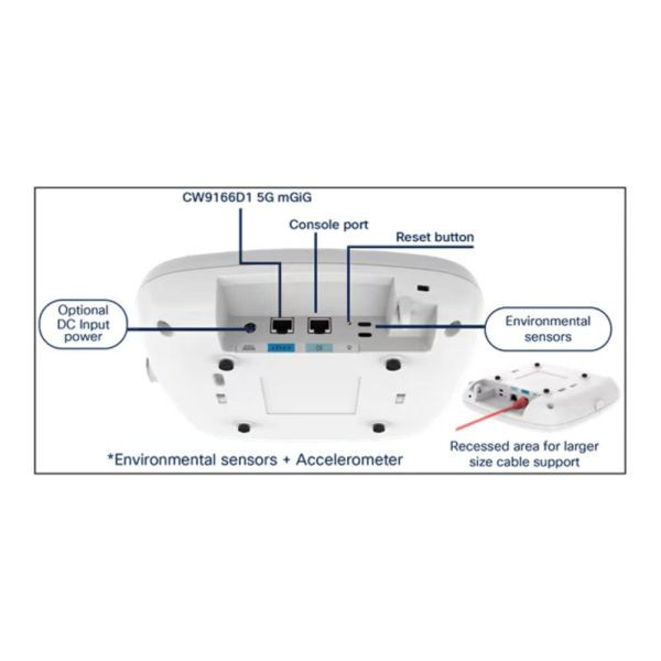 Cisco Access Point Catalyst WiFi 6E CW9166D1 Indoor integrierte directionale Antenne (CW9166D1-MR)