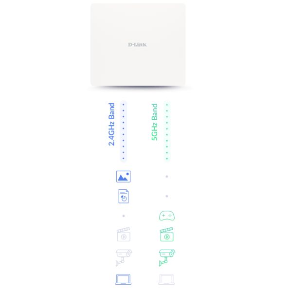D-Link DAP-X3060OU draadloos toegangspunt (WAP) 3000 Mbit/s Wit Power over Ethernet (PoE) (DAP-X3060OU)