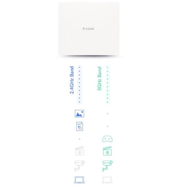 D-Link DAP-X3060OU draadloos toegangspunt (WAP) 3000 Mbit/s Wit Power over Ethernet (PoE) (DAP-X3060OU) D-Link DAP-X3060OU draadloos toegangspunt (WAP) 3000 Mbit/s Wit Power over Ethernet (PoE) (DAP-X3060OU)