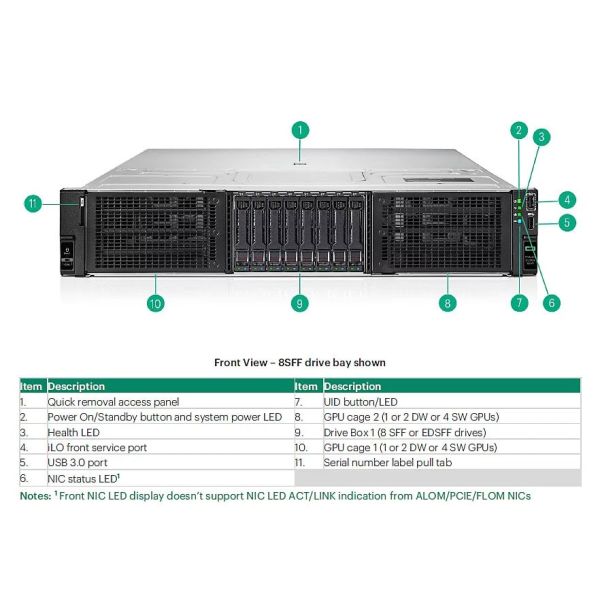HPE ProLiant DL380a Gen11 OROC Primary (P55708-B21)