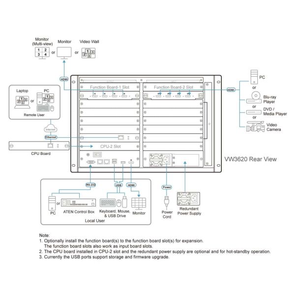 ATEN VW3620-AT-G videomuur-processor Zwart 573,4 W (VW3620-AT-G)